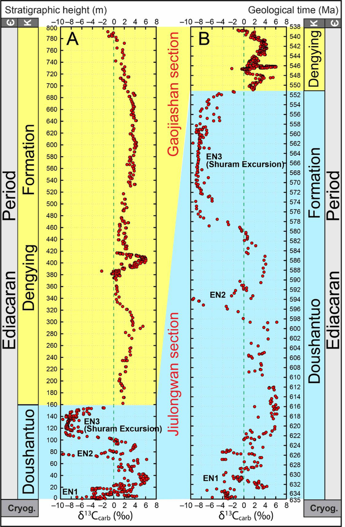 Figure 15.