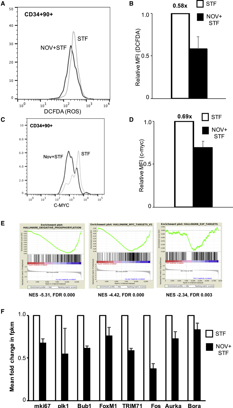 Figure 5