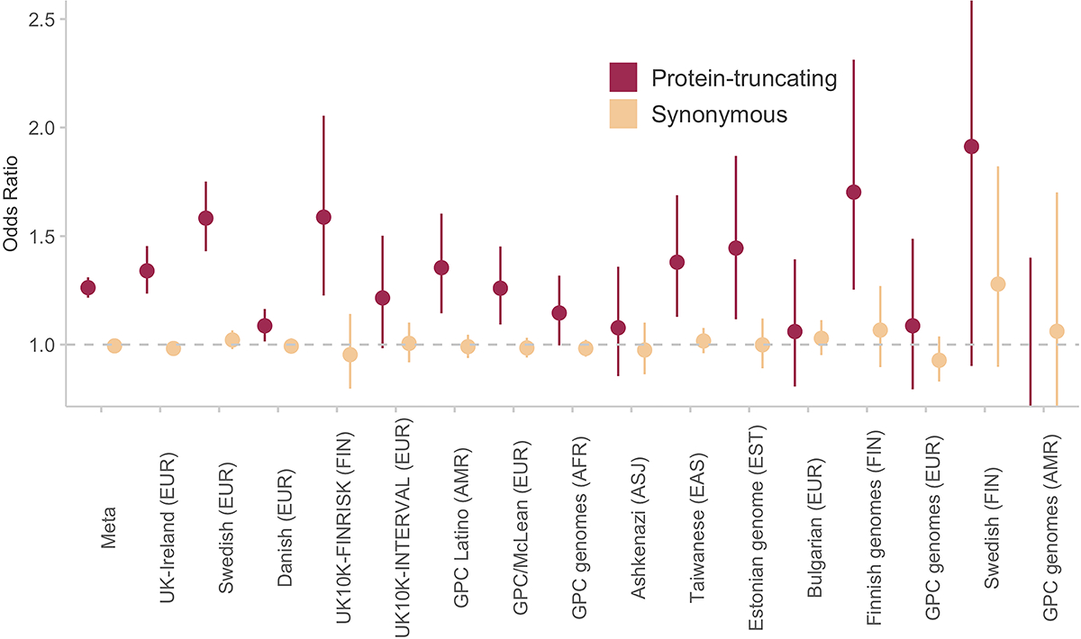 Extended Data Figure 1.