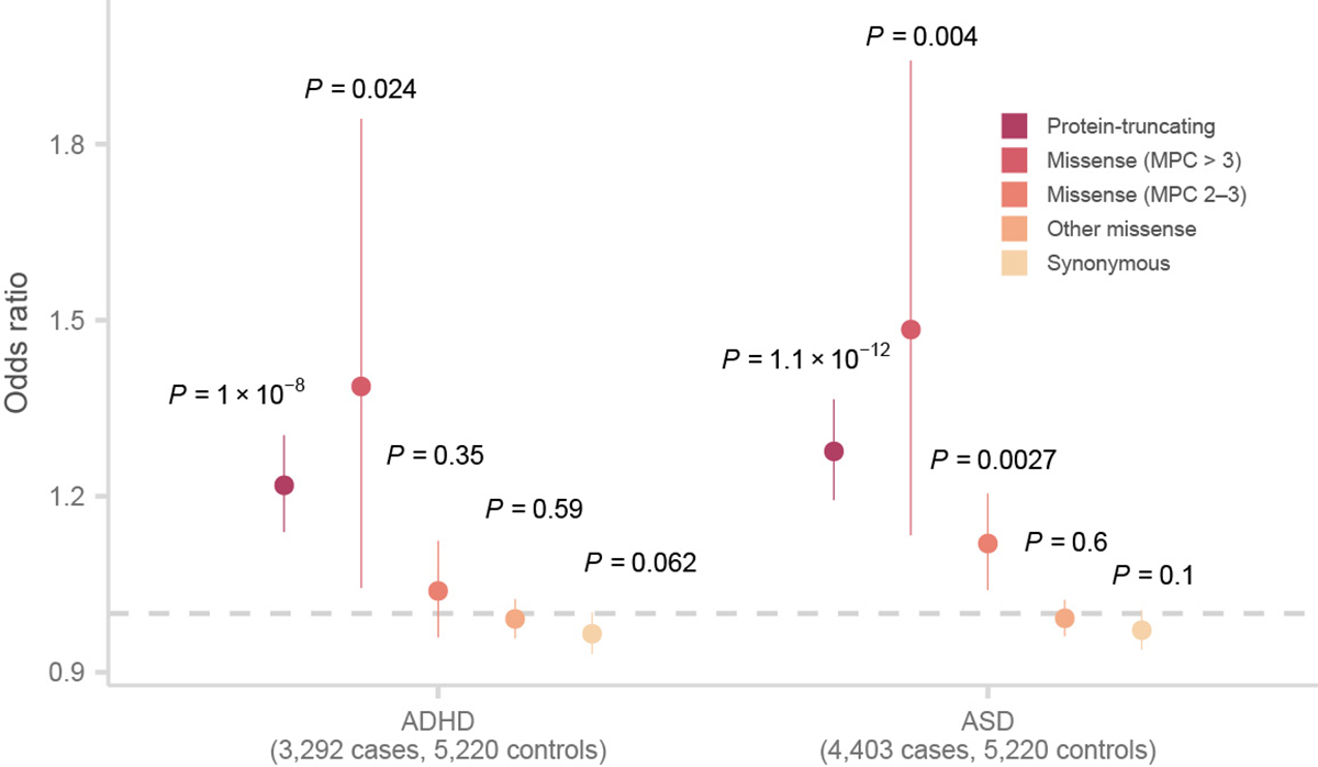 Extended Data Figure 4.