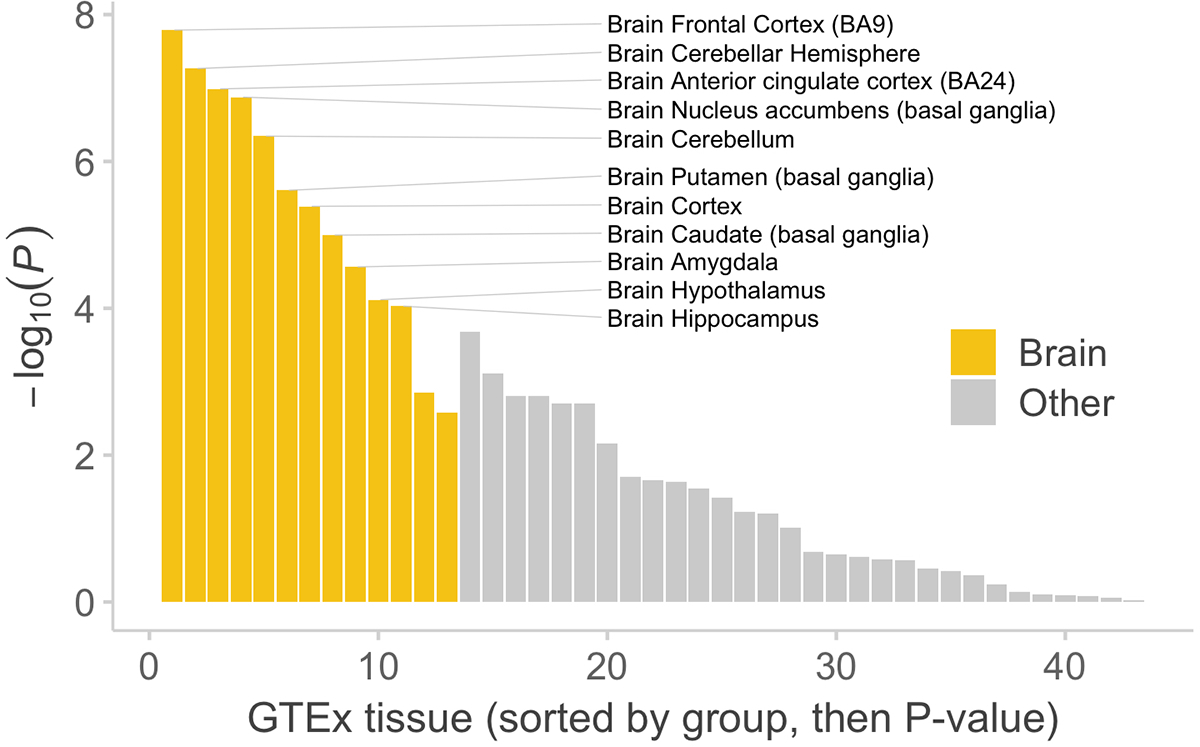 Extended Data Figure 3.