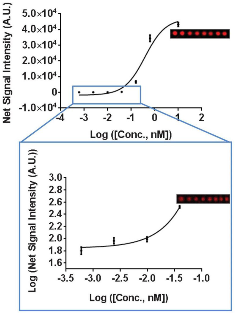 Fig. 12