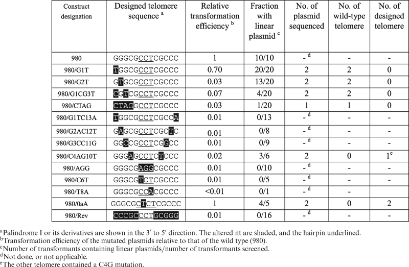 graphic file with name gkx189tbl1.jpg