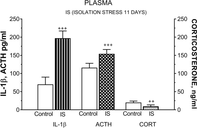 Fig. 11