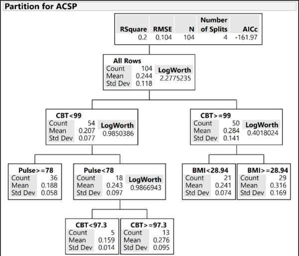 Figure 5: