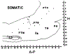 FIG. 13.
