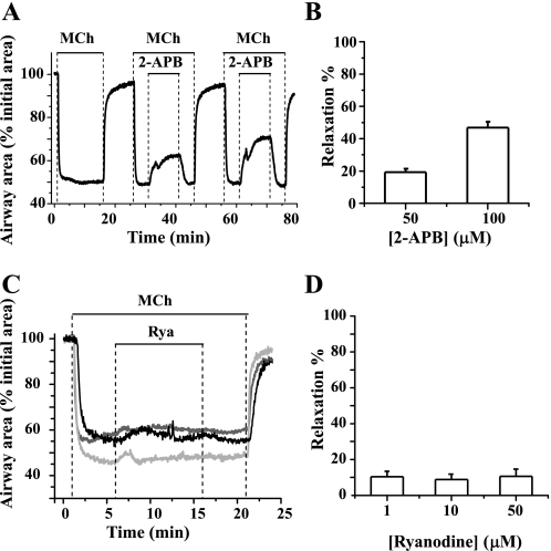 Fig. 13.