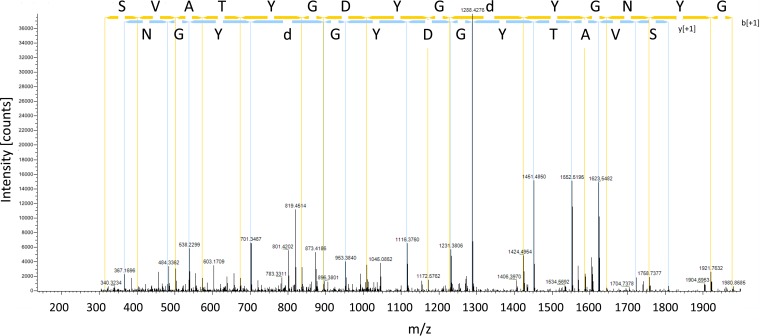 FIG 6