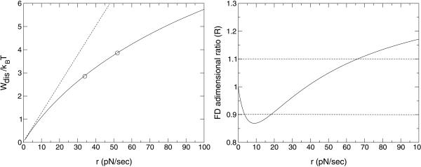 Fig 2.