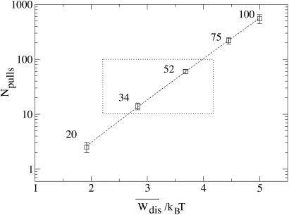 Fig 5.