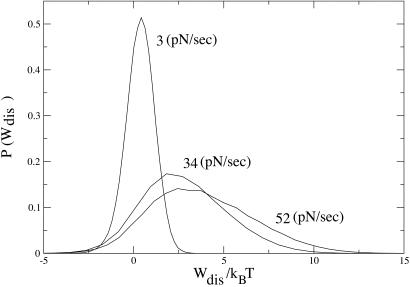 Fig 3.