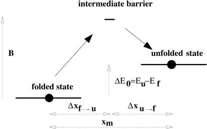 Fig 1.