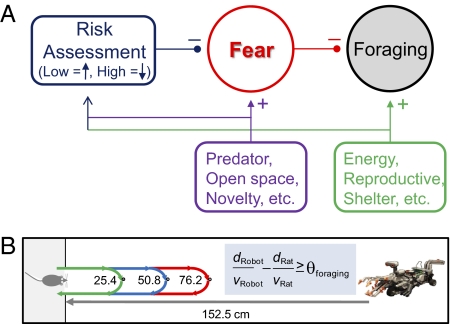 Fig. 4.