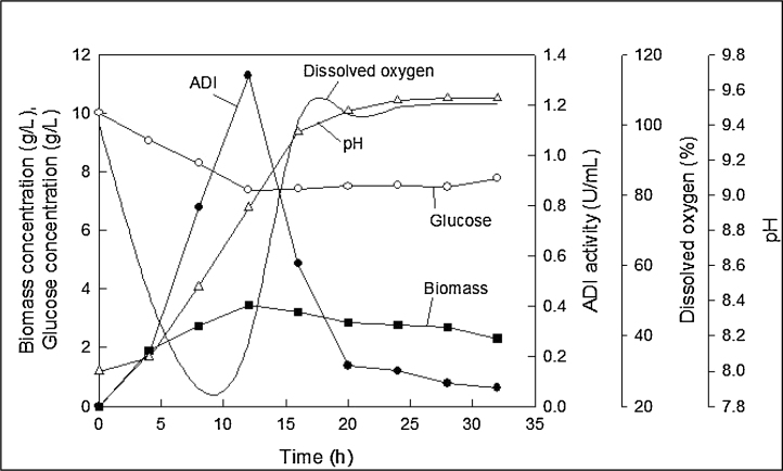 Fig. 5