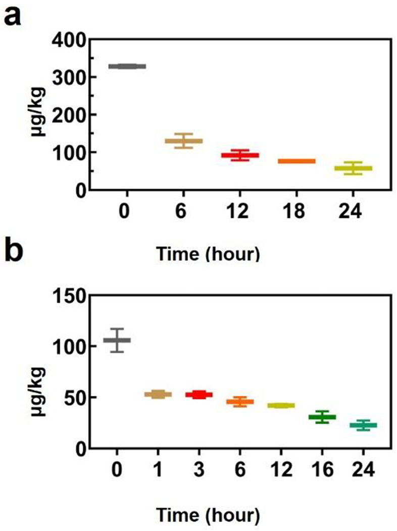 Figure 7.