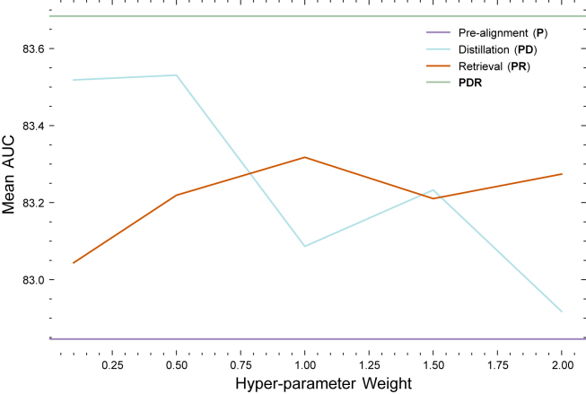 Figure 6