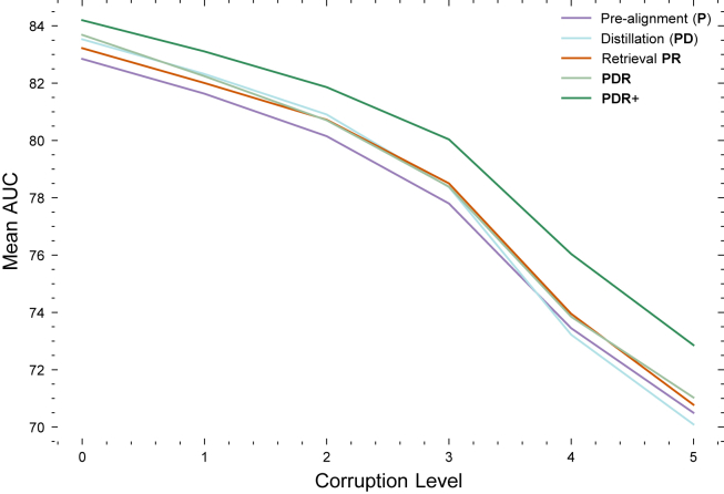 Figure 5