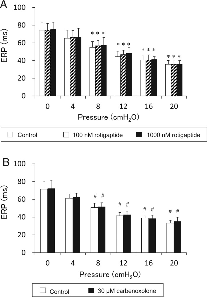 Figure 5