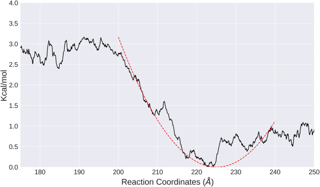 FIGURE 3