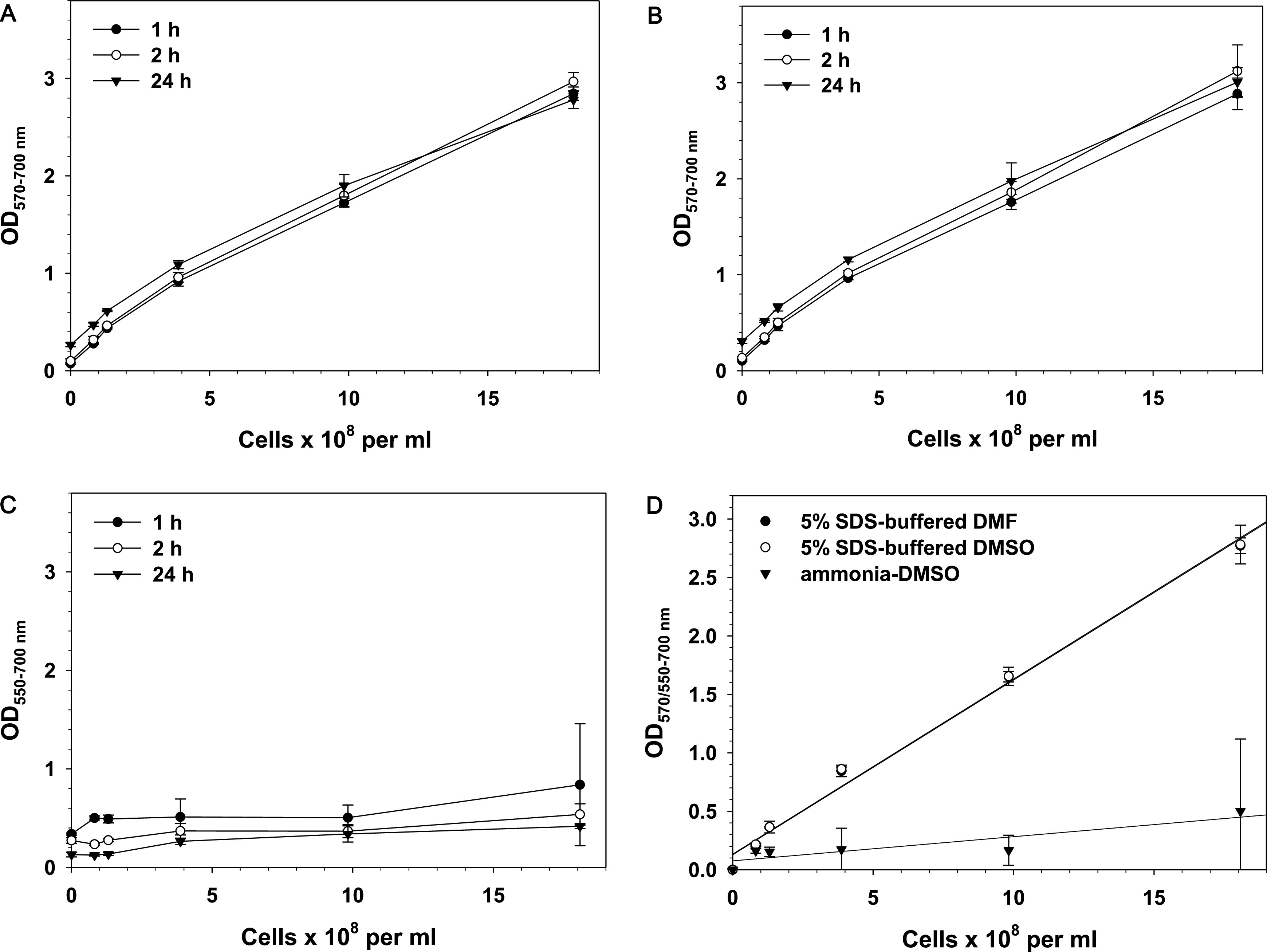 FIG 2