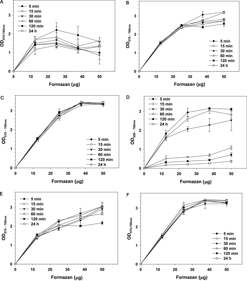 FIG 1