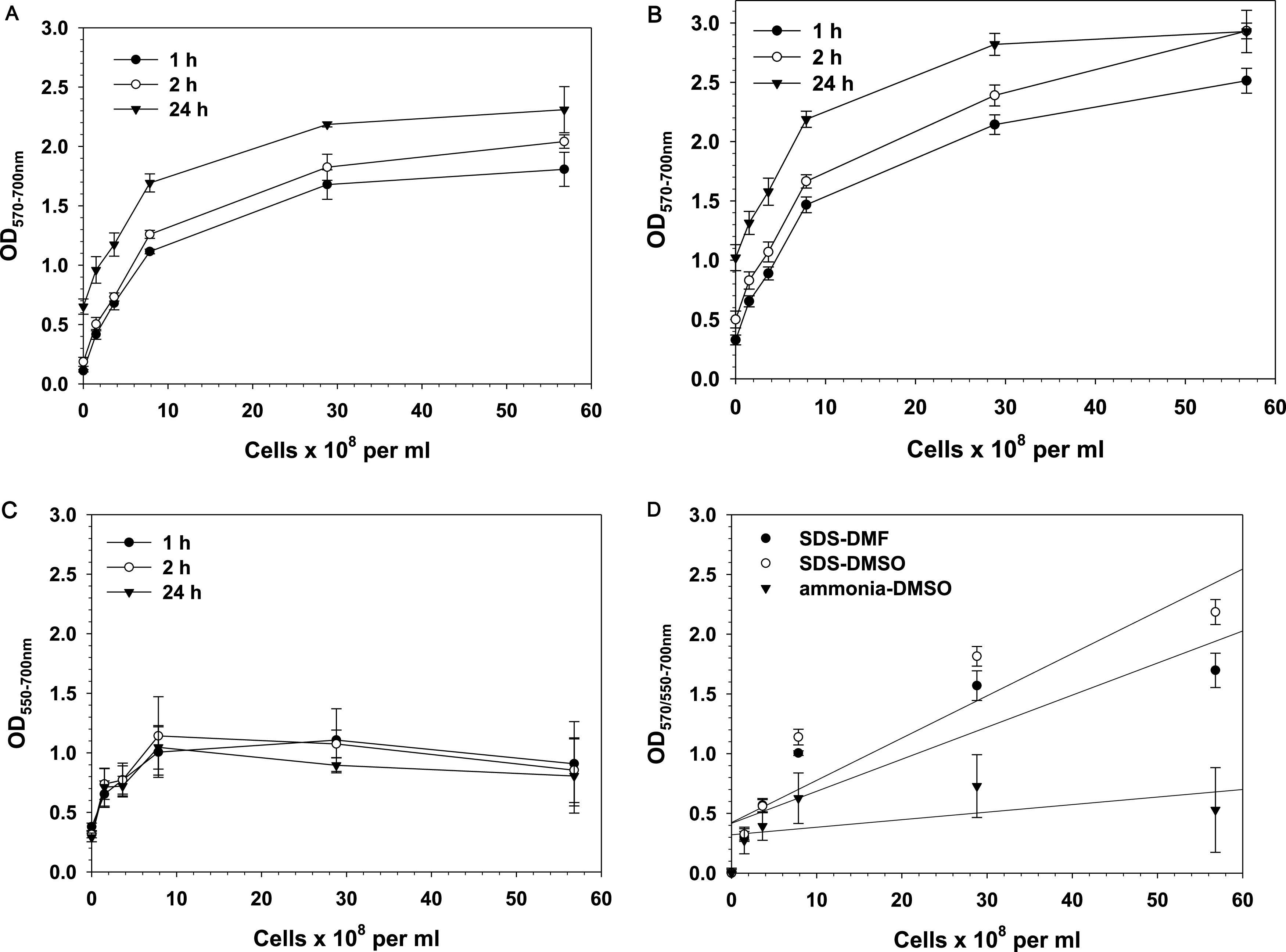 FIG 3