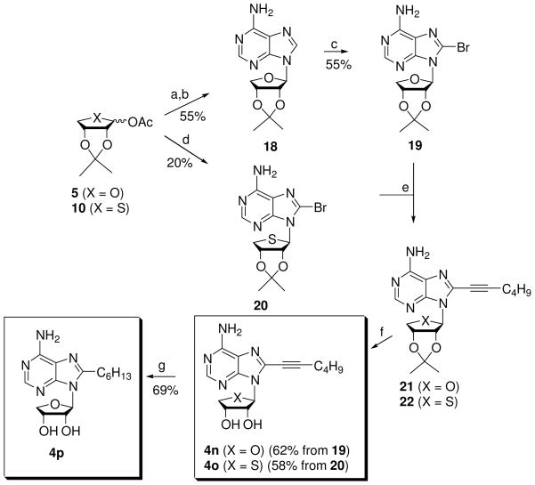 Scheme 4a