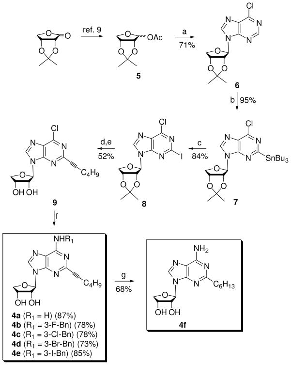 Scheme 1a