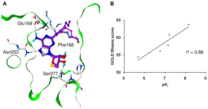 Figure 6