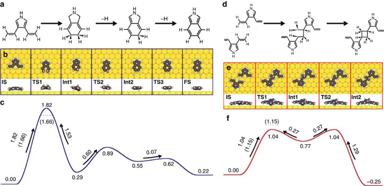 Figure 6