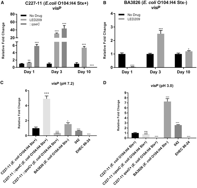 FIG 3