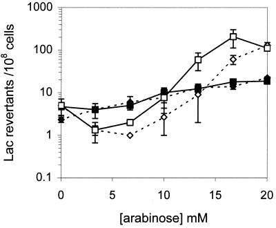 FIG. 5