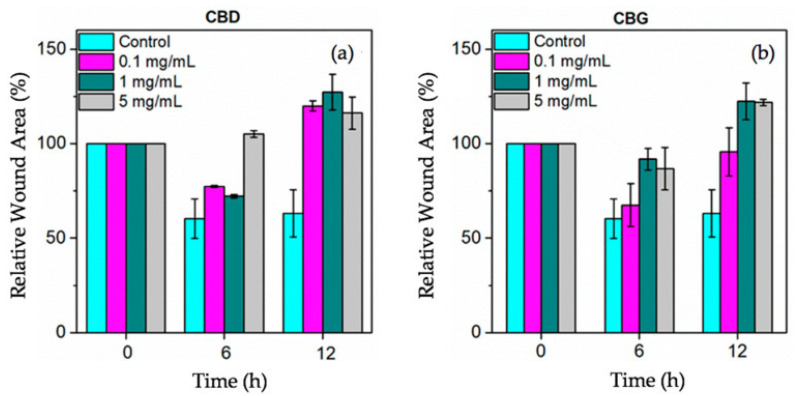 Figure 12