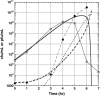 Figure 6.