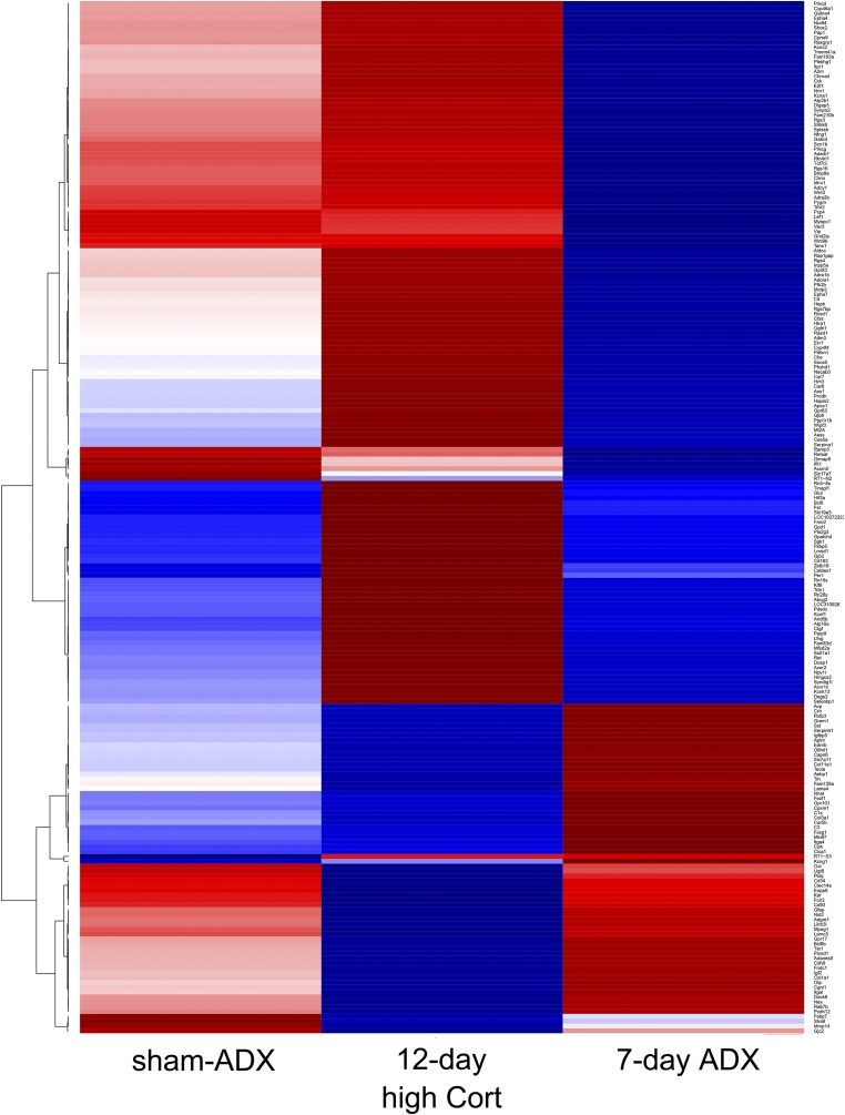 Figure 5.