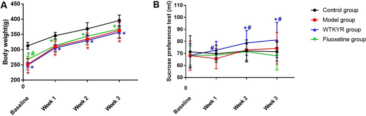 Figure 1.