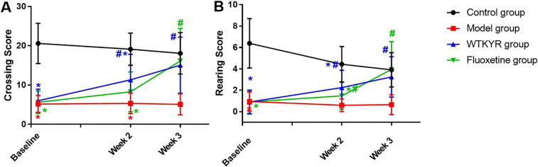 Figure 2.