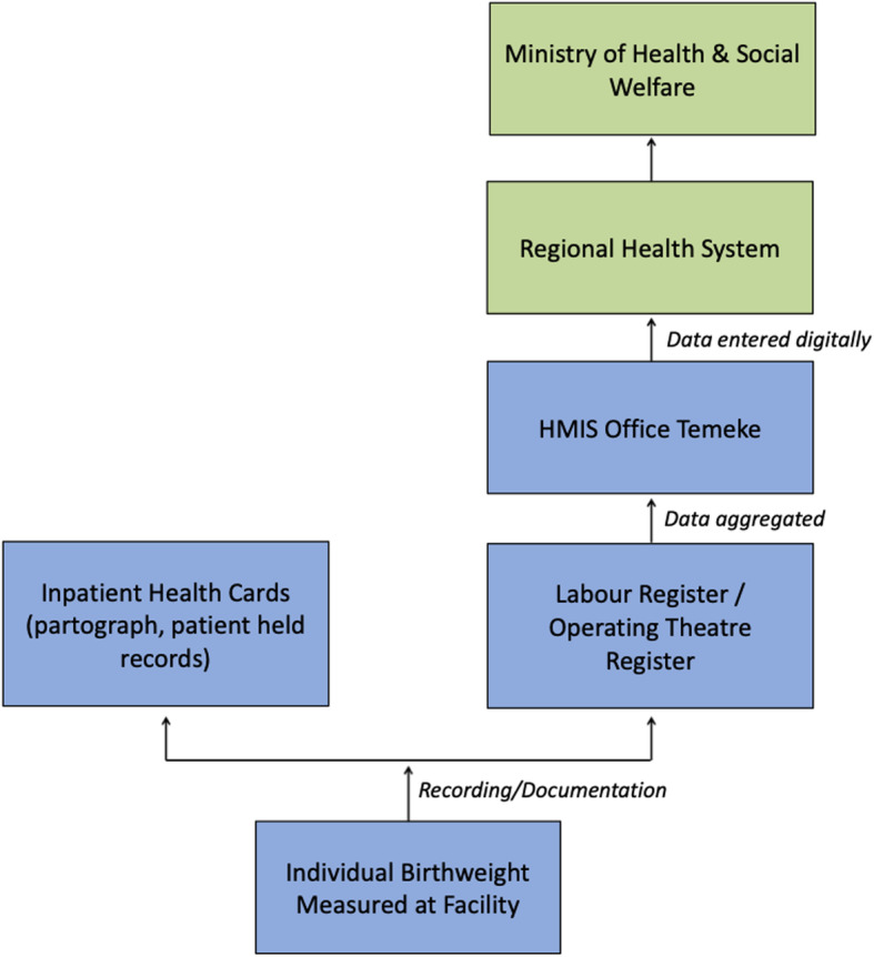 Fig. 2