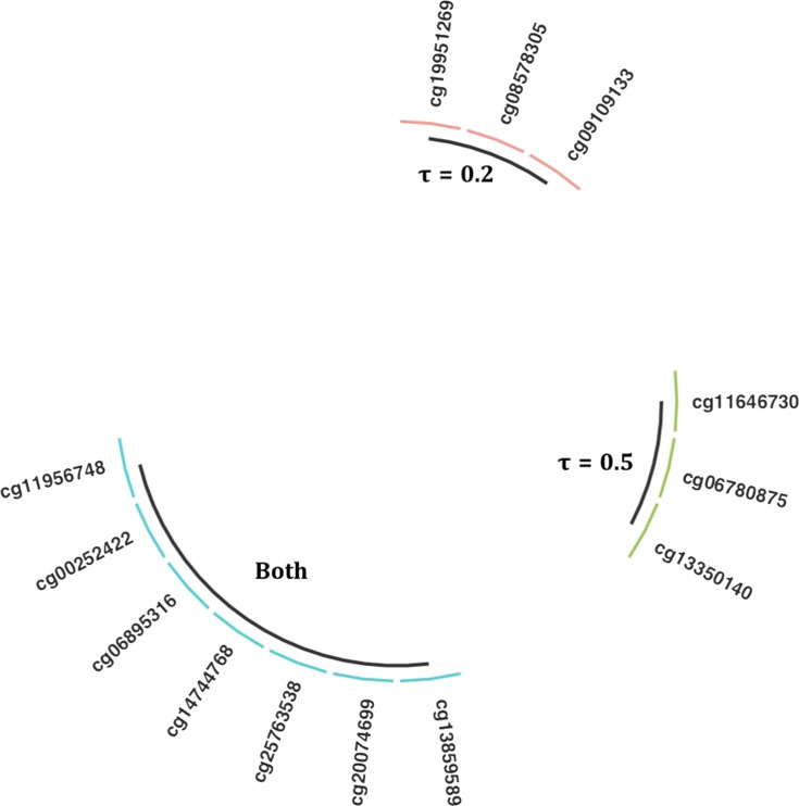 Figure 3.