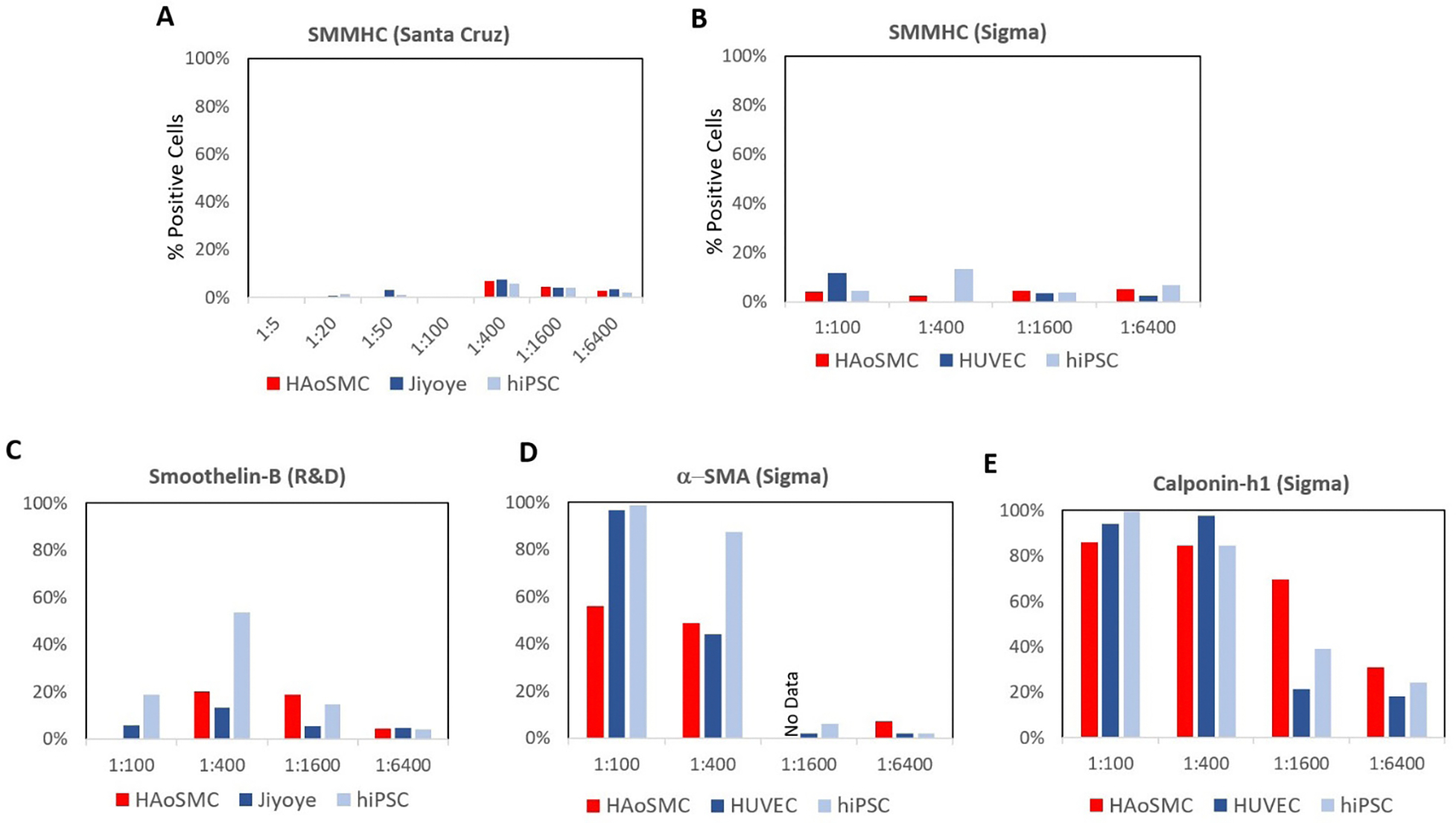 Figure 4: