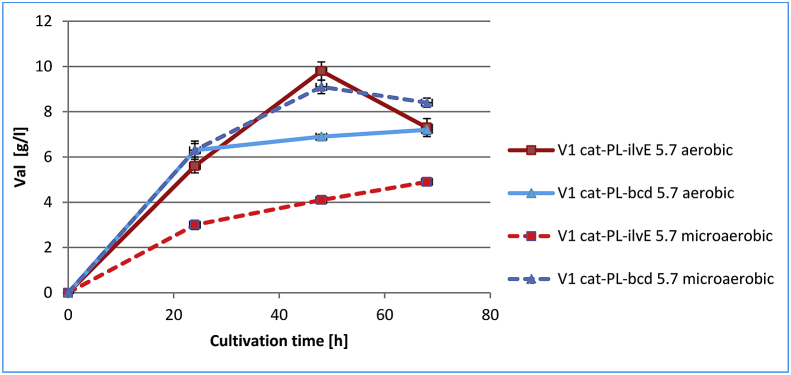 Fig. 4