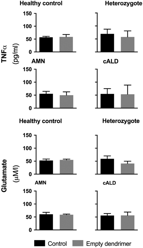 FIGURE 5: