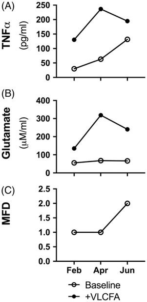 FIGURE 6: