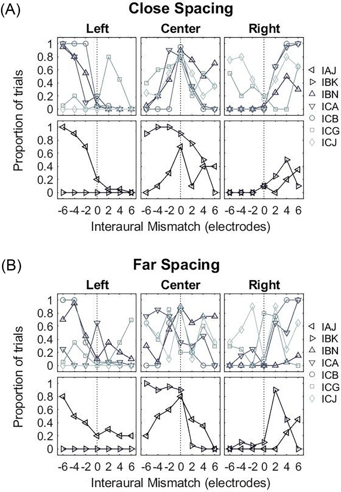 FIG. 9.