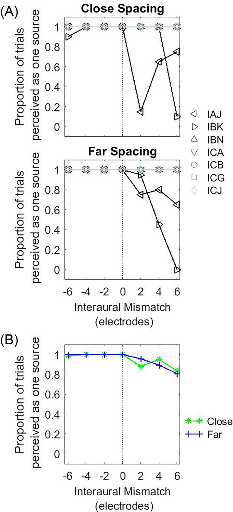 FIG. 8.