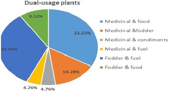 Fig 5