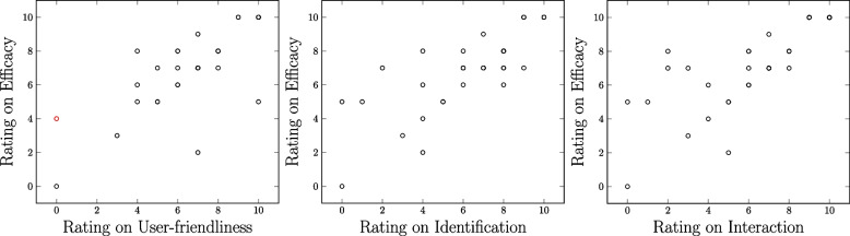 Fig. 11
