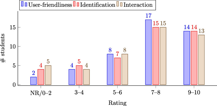 Fig. 10