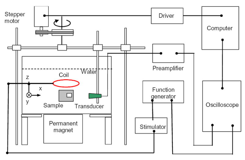 Fig. 4