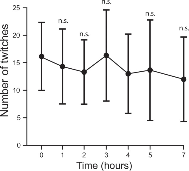 Figure 1—figure supplement 1.